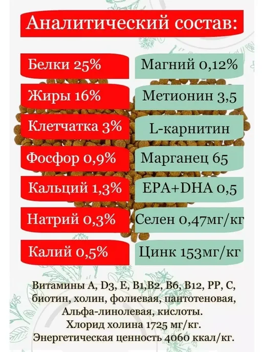 Сухой корм Flatazor Elite Птицей для собак, 20 кг, фото 4