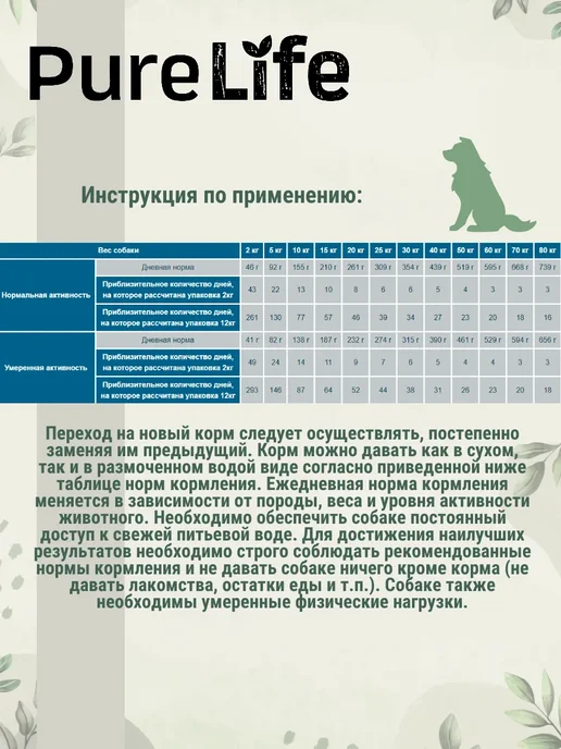 Сухой корм Flatazor Pure Life для собак, стерилизованные, курица, 12 кг, фото 8