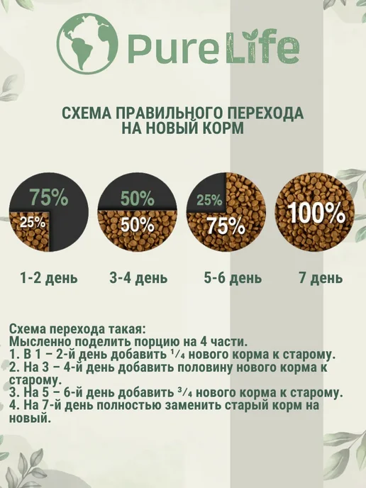 Сухой корм Flatazor Purelife для собак, крупные, щенки, 12 кг, фото 7