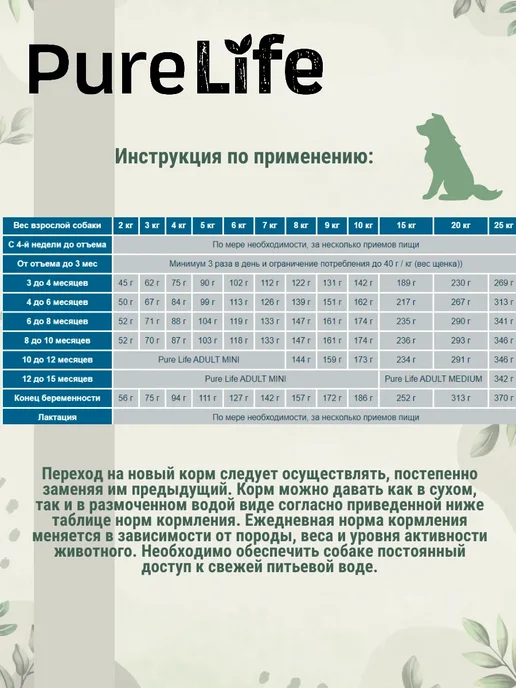 Сухой корм Flatazor Pure Life для собак, мелкие, средние, щенки, 2 кг, фото 8