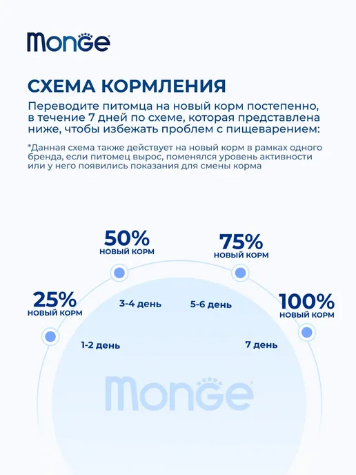 Сухой корм MONGE для собак, взрослые, мелкие, 5 кг, фото 7