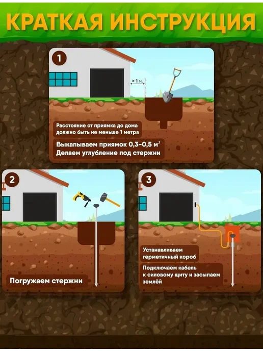 GROUNTOK Комплект заземления из омедненной стали 6 метров 16мм, 3 м, фото 6