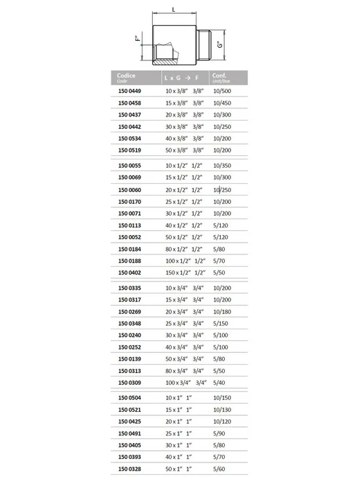 TIEMME Удлинитель 1"х20мм хром, 1500425(1530C0620), вариант, фото 5