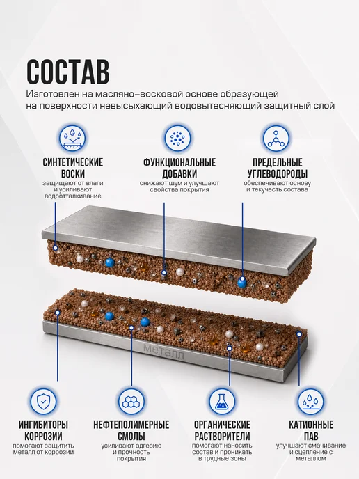 FORTEX Защитный состав от коррозии для скрытых полостей ML, 1 л, фото 4