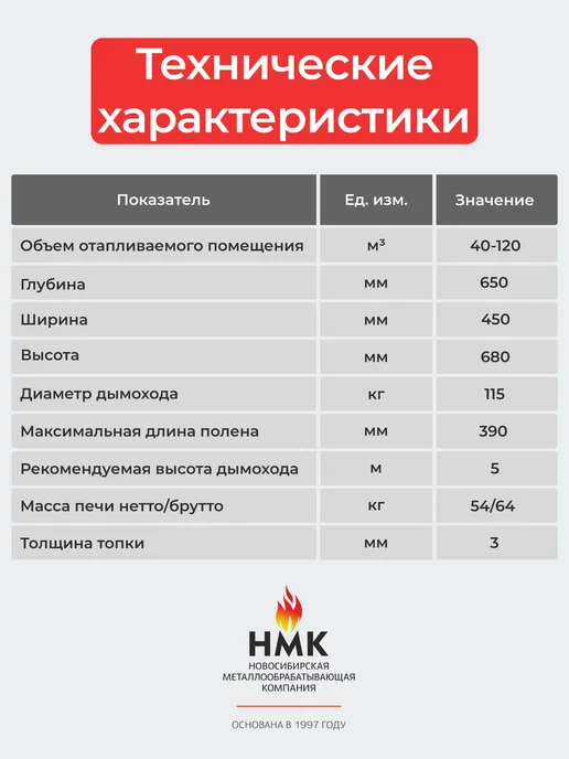 Новосибирская Металлообрабатывающая Компания Печь воздухогрейная Сибирь БВ-120, вариант, фото 5