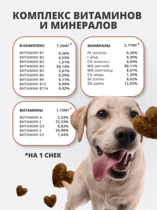 BEST PETS Витаминами для собак от поедания фекалий с пробиотиками, 90 шт, фото 4