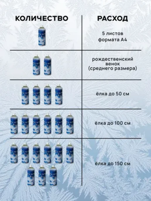 Снег искусственный Снег декоративный искусственный в баллоне спрей иней декор, белый, фото 4