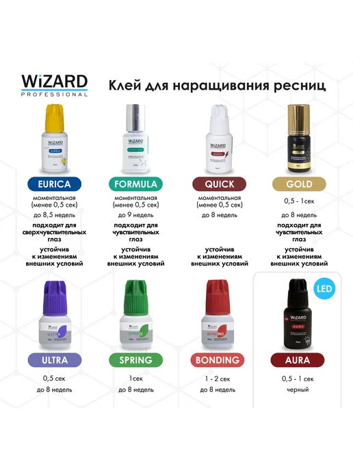 The Way Ресницы для наращивания, изгиб C 0.07 8 мм черные, черный, фото 4