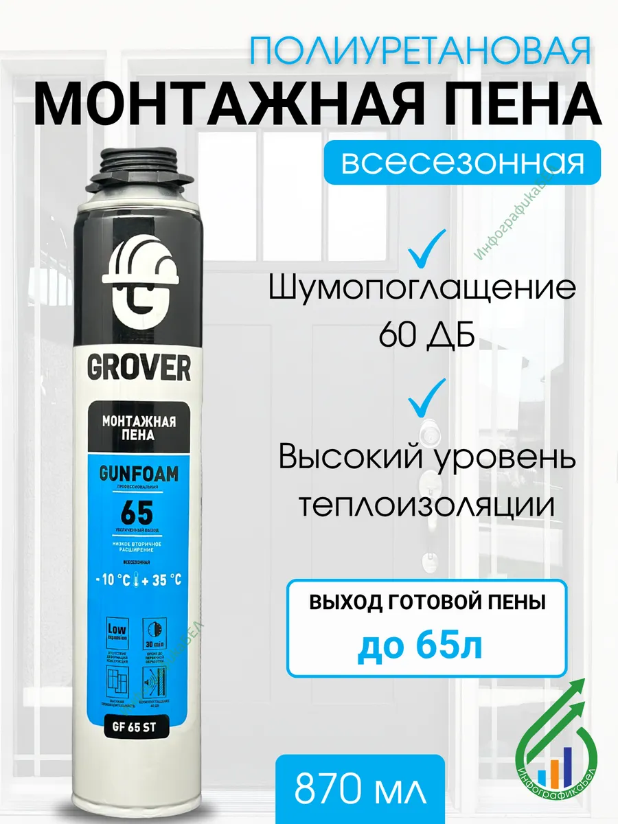 Пена монтажная под пистолет всесезонная 870мл