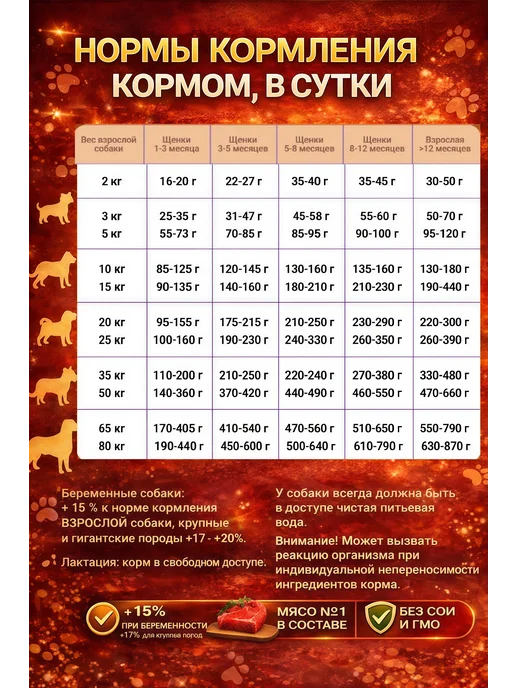 Сухой корм Будь здоров Гранула для собак, крупные, говядина, 0,4 кг, фото 5