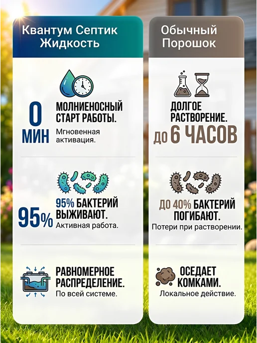 квантабионика Бактерии для Выгребных ям и Септиков 1 л, 1 л, фото 2