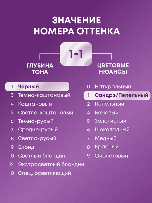 Палетт Стойкая крем-краска XXL 1-1 C1 Иссиня-чёрный, черный, фото 8