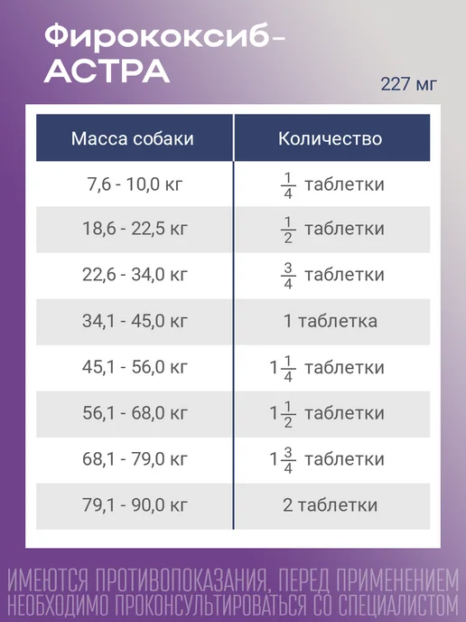 АСТРАФАРМ Фирококсиб-Астра для собак средних и крупных 227мг №10таб, вариант, фото 6