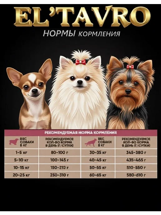 Сухой корм ELTAVRO для собак, щенки, телятина, 2 кг, фото 5