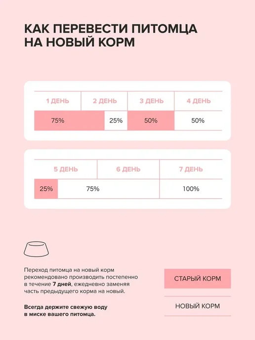 Сухой корм NOSY для собак, щенки, индейка, 0,8 кг, фото 4