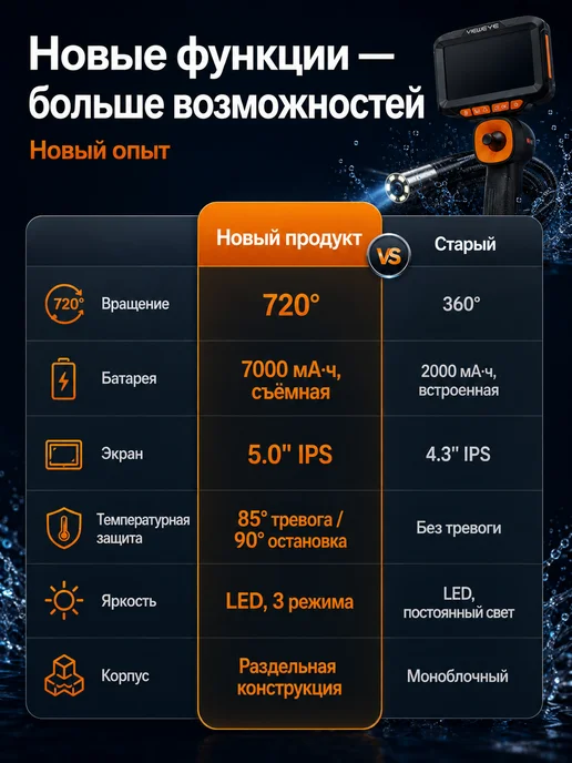 ViewEye Эндоскоп с поворотом 720° промышленный диагностический, черный, фото 5