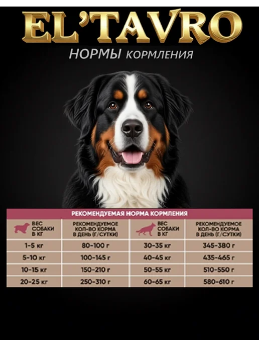 Сухой корм ELTAVRO для собак, гипоаллергенный, ягненок, 10 кг, фото 6