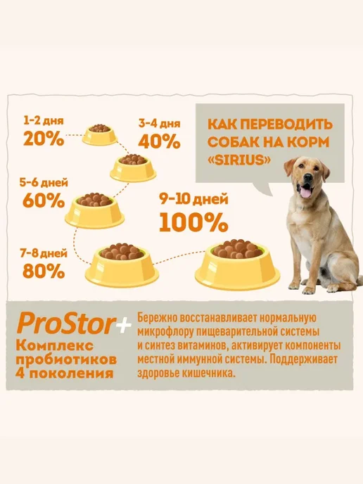 Сухой корм SIRIUS Dog Активных для собак, взрослые, мясо, 15 кг, фото 6