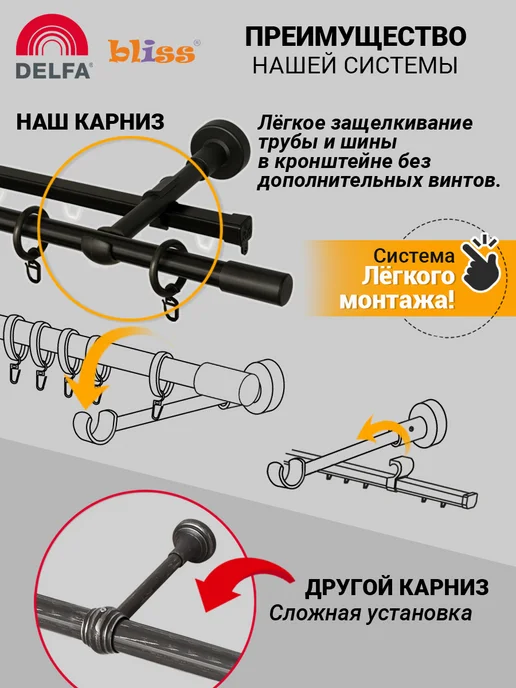 Bliss Dekor Карниз для штор 200 см двухрядный белый гардина настенная, черный, фото 4