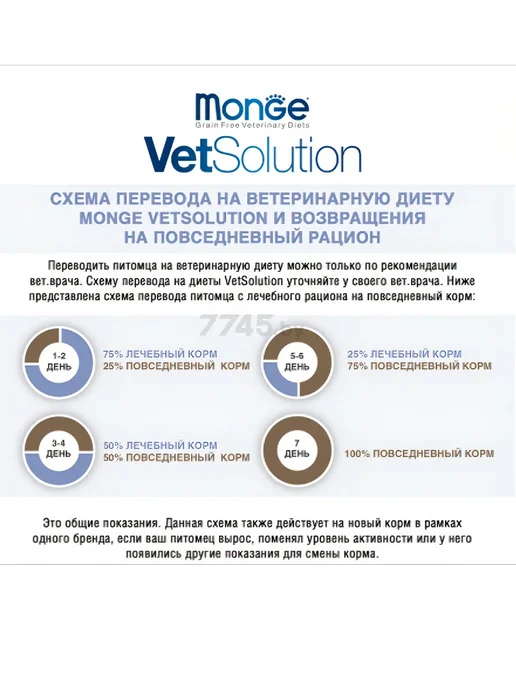 Сухой корм MONGE Vetsolution Cardiac для собак, взрослые, 2 кг, фото 3