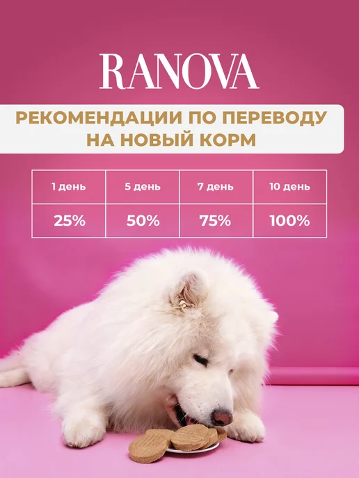 Сухой корм RANOVA Сублимированный для собак, курица, утка, 0,011 кг, фото 6