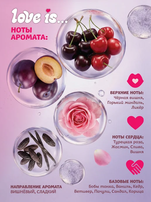 Love Is Туалетная вода женская "cherry kiss" 50 мл духи вишня, 50 мл, фото 3