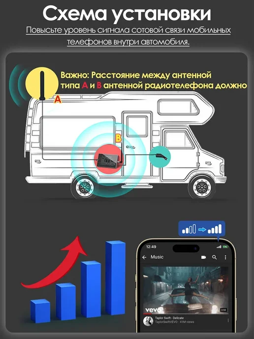 Lintratek Специфичный для автомобиля усилитель сотовой связи, вариант, фото 3