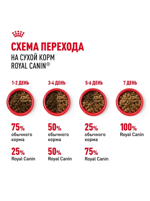 Сухой корм Royal canin Sensible Digestive для собак, мелкие, 1 кг, фото 7