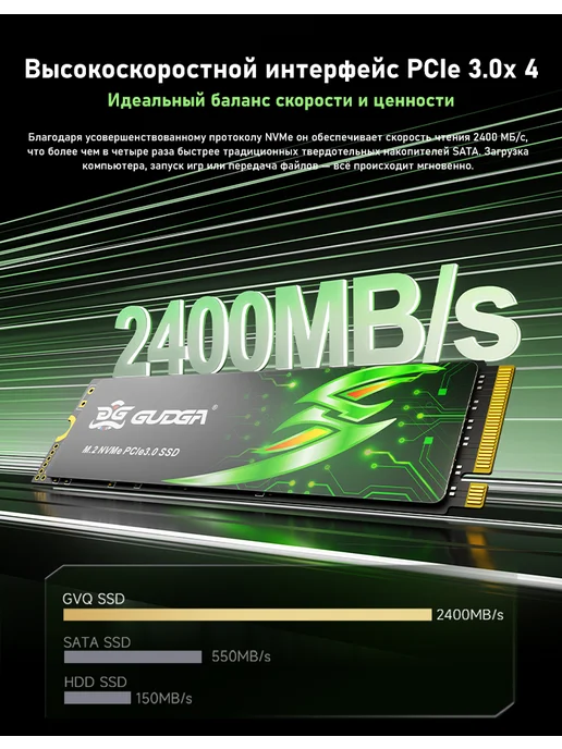 GUDGA SSD Накопитель M2 256GB NVME твердотельный PCI-E 3.0, 256 ГБ, фото 4