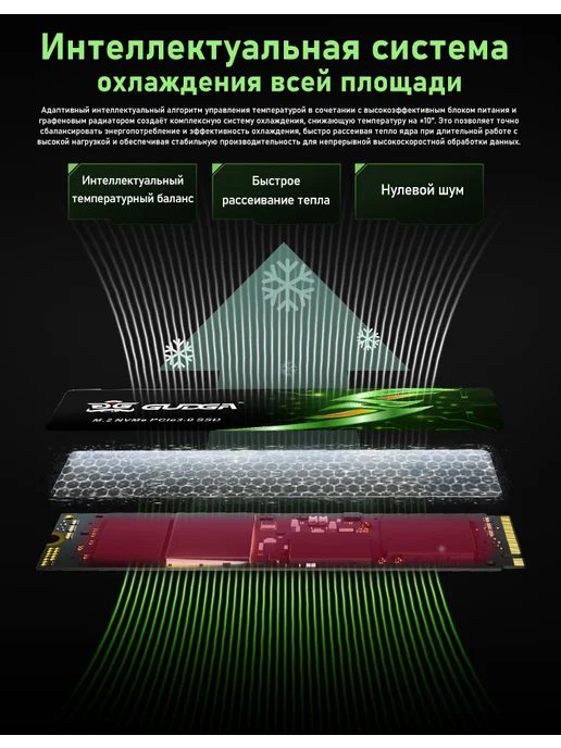 GUDGA SSD Накопитель M2 1 ТБ NVME твердотельный PCI-E 3.0, 1 ТБ, фото 8