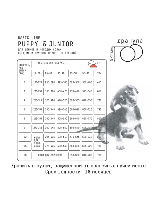 Сухой корм AJO для собак, средние, щенки, индейка, 2 кг, фото 4