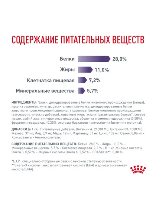 Сухой корм Royal canin Neutered для собак, взрослые, средние, 9 кг, фото 7