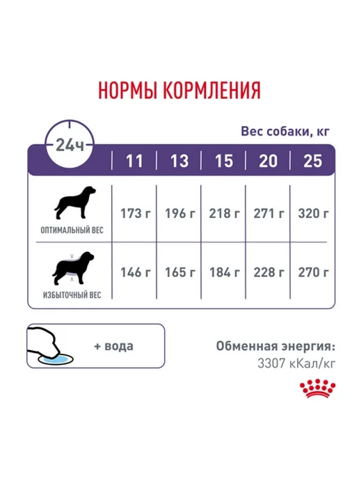 Сухой корм Royal canin Neutered для собак, взрослые, средние, 9 кг, фото 8