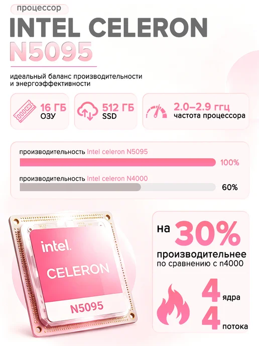 Ноутбук для учебы и работы игровой 15.6"16GB DDR4, SSD 256GB, 16 ГБ, 512 ГБ, фото 5