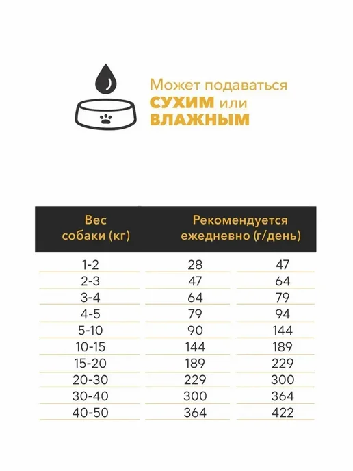 Сухой корм Ambrosia Mediterranean Контроль для собак, индейка, 1,5 кг, фото 2