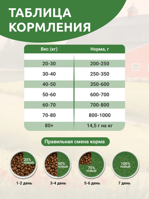 Сухой корм Statera для собак, крупные, средние, ягненок, 2 кг, фото 8