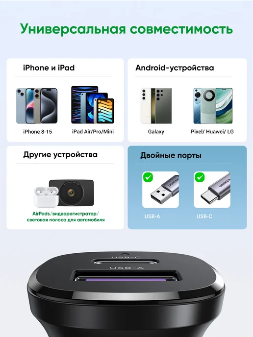 UGREEN Зарядка в прикуриватель 30Вт 2 порта EC305 (25845), 30 Вт, фото 2