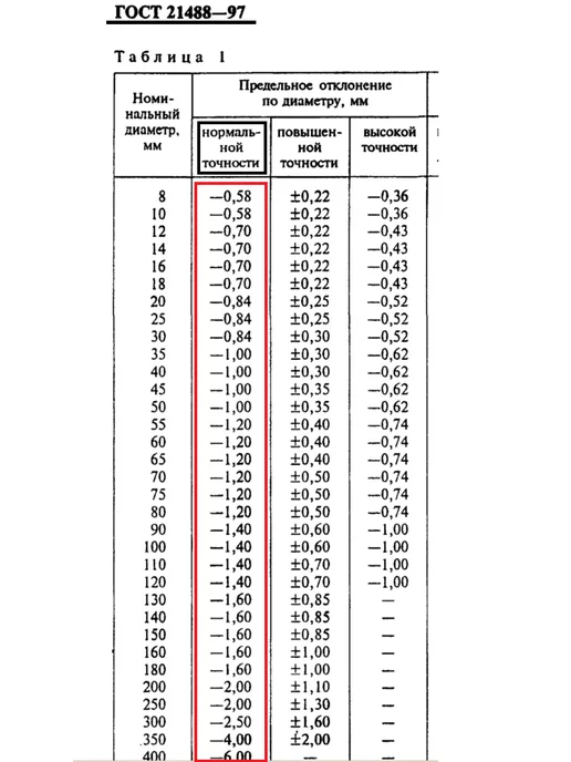 пруток алюминиевый Д16Т 150х50 мм, вариант, фото 5