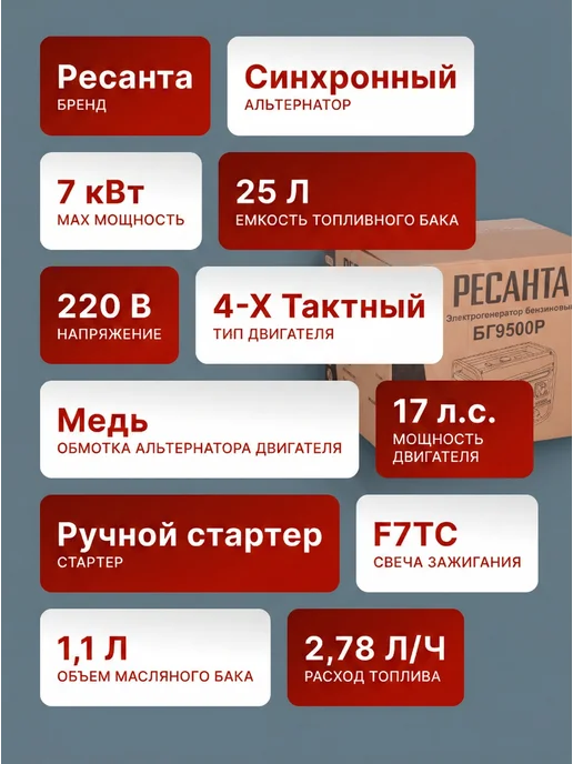 Генератор бензиновый 8 кВт БГ 9500 Р — фото 2