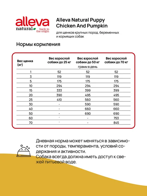 Сухой корм Alleva Natural Тыквой для собак, щенки, 12 кг, фото 4
