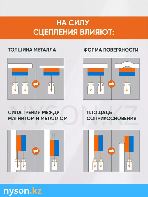 Неодимовый сильный магнит диск 10х5 мм 10шт, 10x5 мм, 10 шт, фото 7