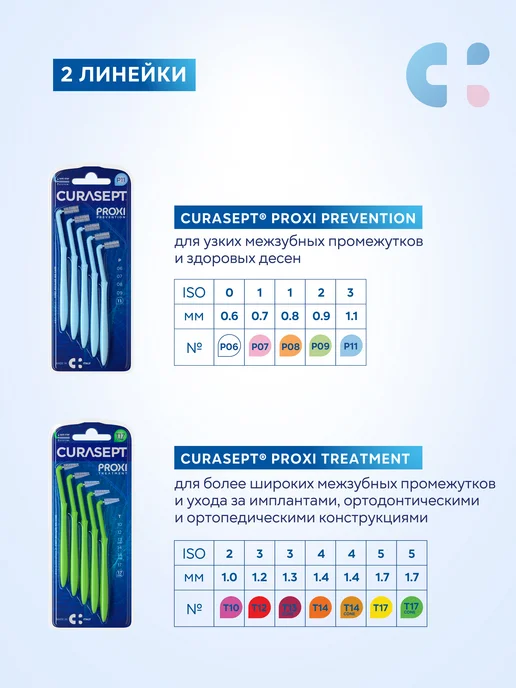 CURASEPT Межзубные ершики для брекетов угловые PROXI Angle T10 фуксия…, 5 шт, фото 6