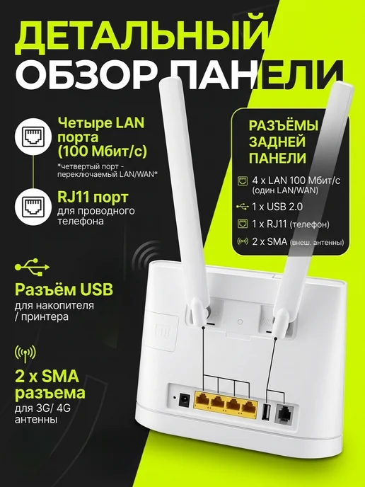Комплект интернета с внешней с антенной MIMO 4G и SIM-картой, белый, фото 5